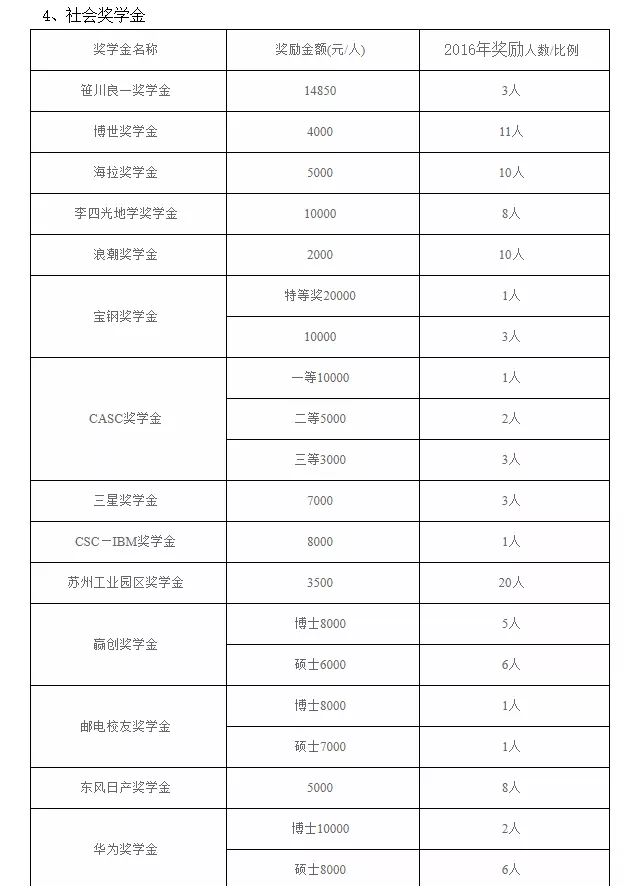 广东省考研学院排名及深度解析