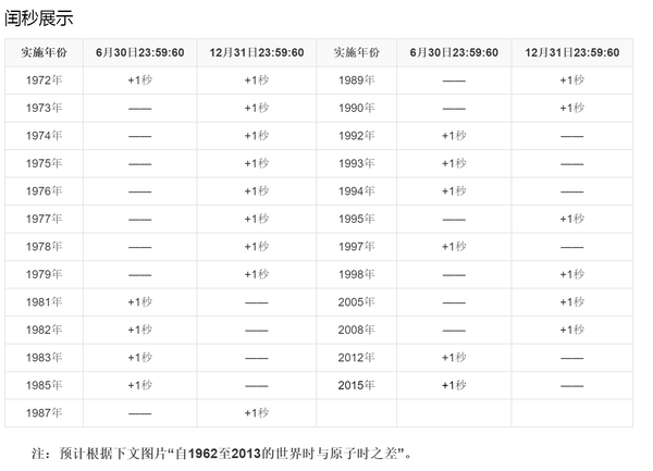 探寻时间的奥秘，从天数到月数的转化之旅——关于205天是几个月的探讨