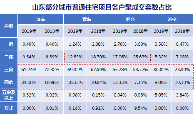 山东房产新闻热点深度解析