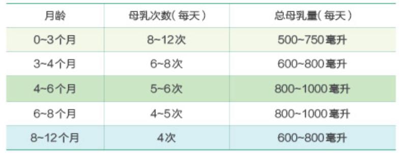 母乳喂养，三个月内宝宝喂养指南与频率建议