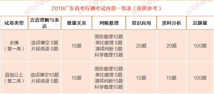 广东省公务员考试调剂详解