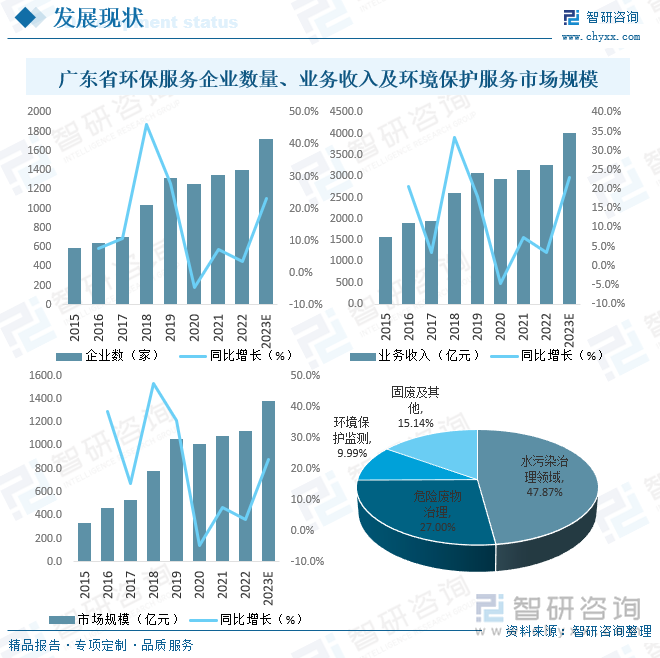 广东省环氧供应，市场现状与发展趋势