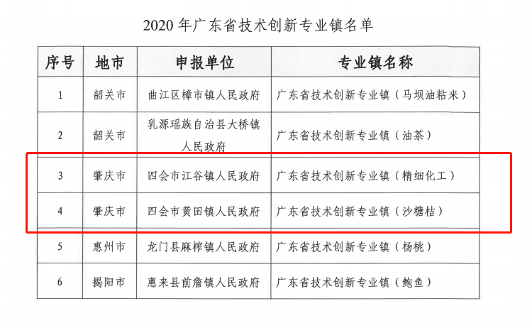 广东省农业专业镇名单及其影响力探讨