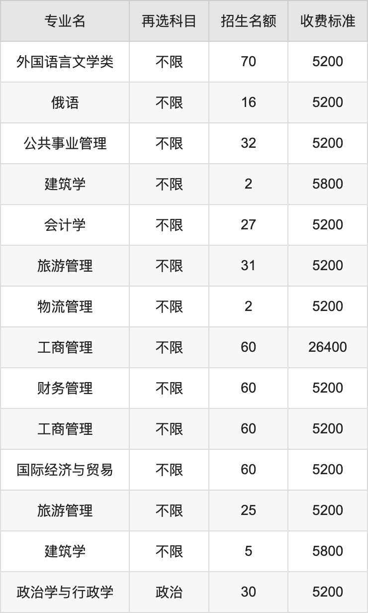 江苏科技学院学费详解