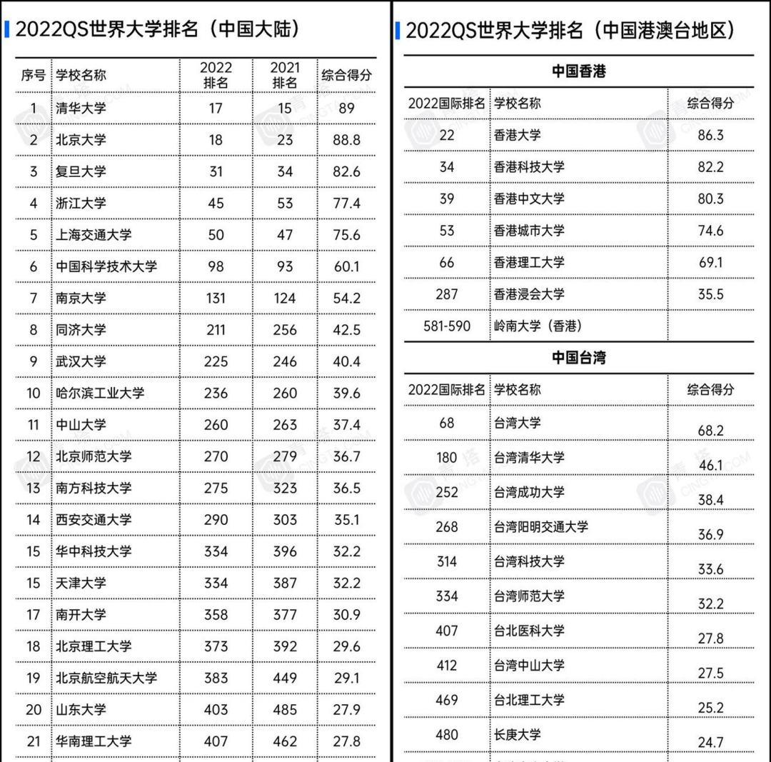 广东省大学在编待遇排名及深度解析