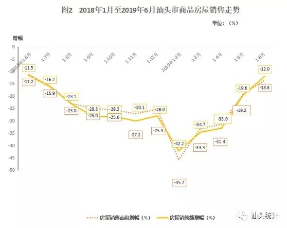 汕头房产销售，市场现状与发展趋势