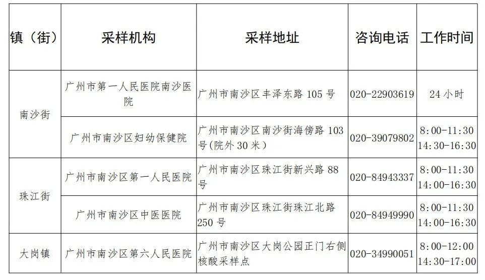 广东省重点人群检测结果分析