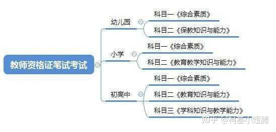 广东省教师资格证复习攻略