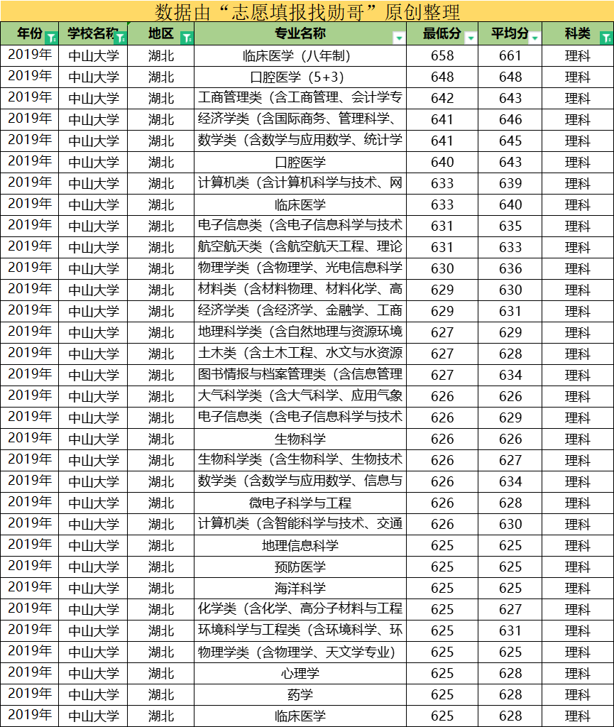 广东省大学补分捡漏的机会与挑战