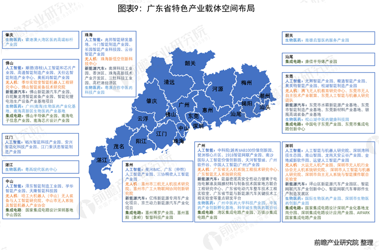 广东省对外省的深度交流与协同发展