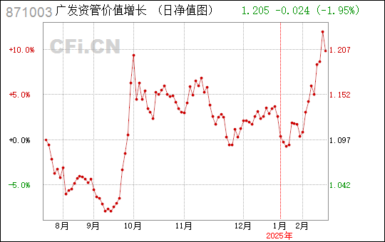 广东九洲江实业有限公司，探索、发展与展望