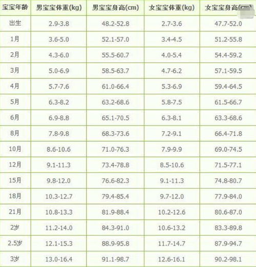 关于21个月女宝宝的身高体重的文章