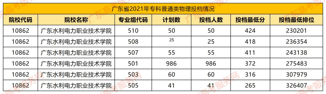 广东省专A学校排名及其综合评估