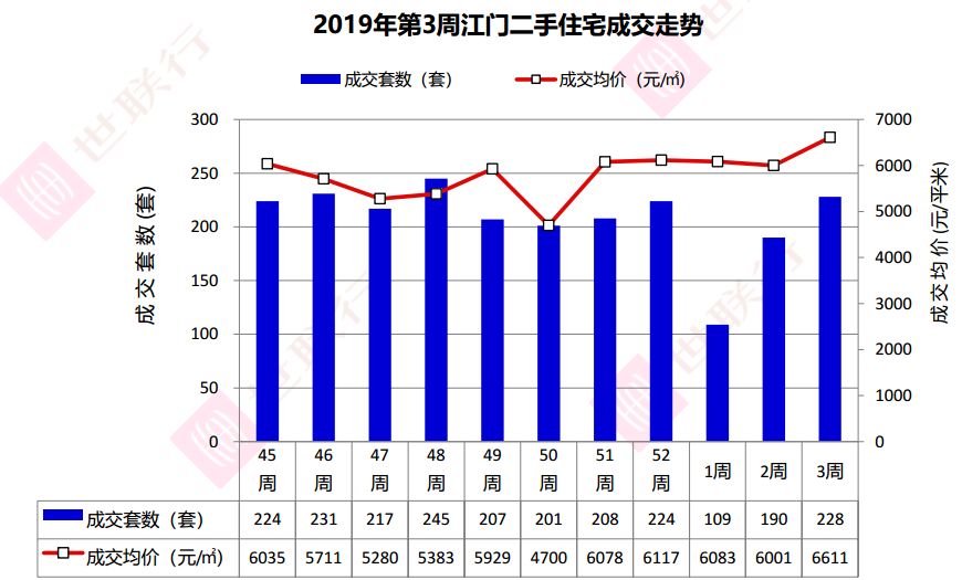 江门房产交易，市场现状与发展趋势