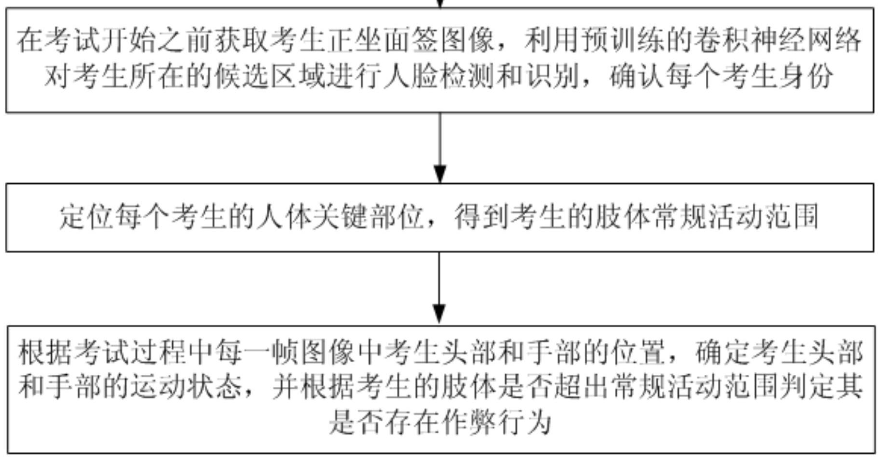 广东省考广州考场，考试环境与备考策略