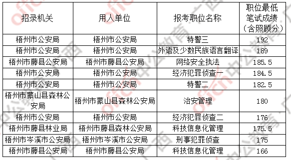 广东省公务员入面比例，探究与解析