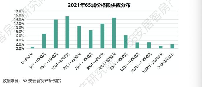 探索58同城房产端口价格背后的市场现象与趋势