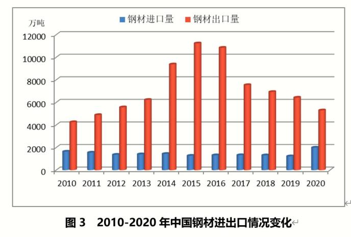 广东省钢材涨价现象分析