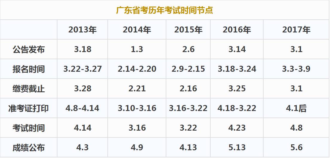 广东省考取消成绩，背后的原因与影响分析