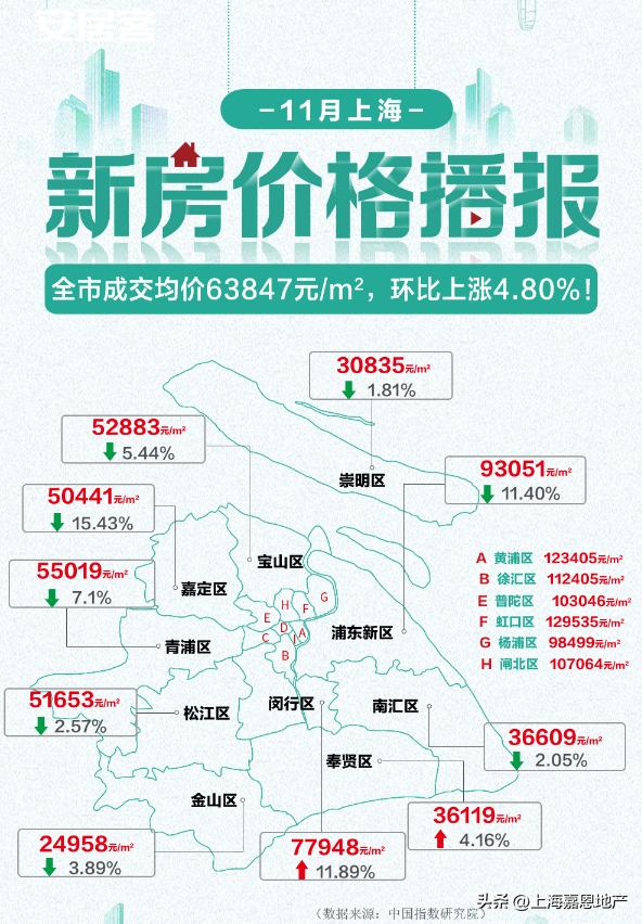 上海房产成交价格查询，深度解析与实时资讯