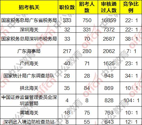 广东省国考，一场选拔精英的盛会