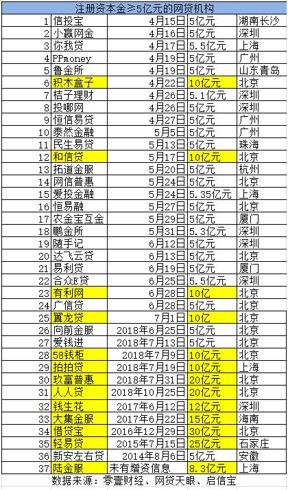 房产中介注册条件详解