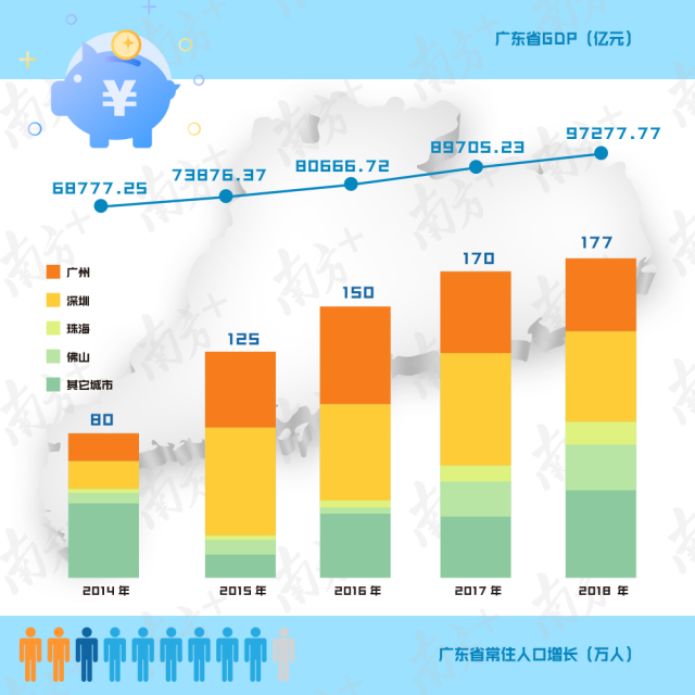 广东省统计年报，揭示繁荣背后的数据力量